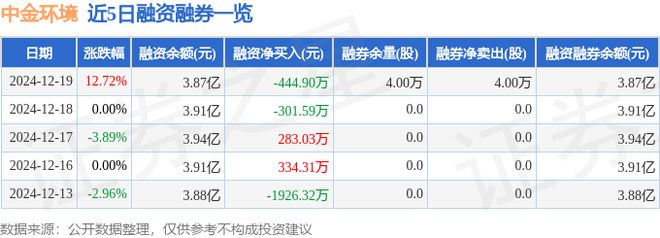 中金环境（300145）12月19日主力资金净买入841458万元(图2)