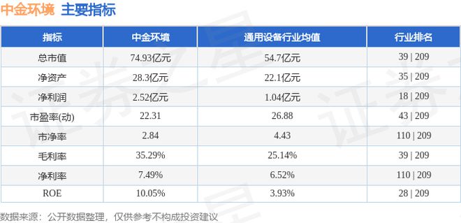 中金环境（300145）12月19日主力资金净买入841458万元(图3)