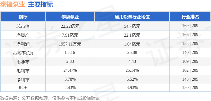 股票行情快报：泰福泵业（300992）12月19日主力资金净买入81252万元(图2)