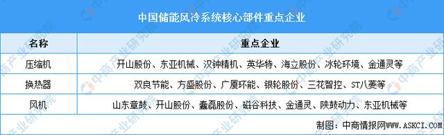 2024年中国储能温控产业链图谱研究分析（附产业链全景图）(图5)