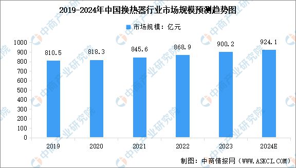 2024年中国储能温控产业链图谱研究分析（附产业链全景图）(图4)