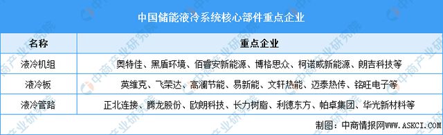 2024年中国储能温控产业链图谱研究分析（附产业链全景图）(图7)