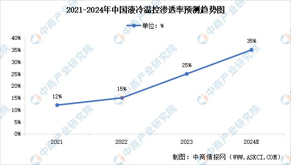 2024年中国储能温控产业链图谱研究分析（附产业链全景图）(图10)