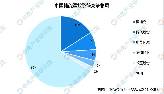 2024年中国储能温控产业链图谱研究分析（附产业链全景图）(图11)