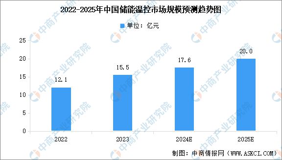 2024年中国储能温控产业链图谱研究分析（附产业链全景图）(图8)