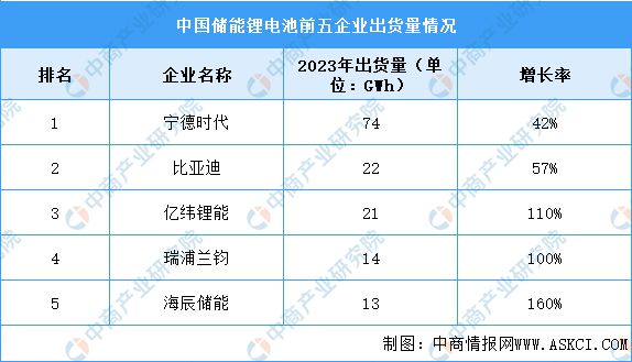 2024年中国储能温控产业链图谱研究分析（附产业链全景图）(图14)