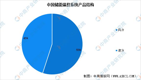 2024年中国储能温控产业链图谱研究分析（附产业链全景图）(图9)