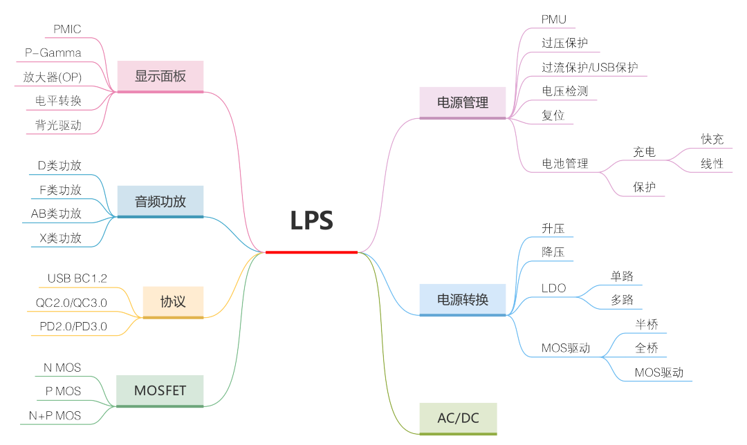 微源半导体LPQ65131芯片的应用案例(图2)