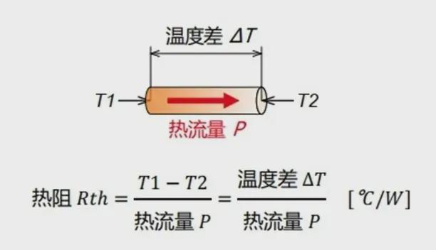 高功耗时代下的液冷板应用(图4)