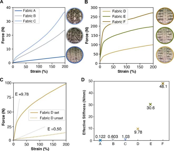 ScienceRobotics发表斯坦福大学打造Haptiknit套袖模拟真触觉(图1)