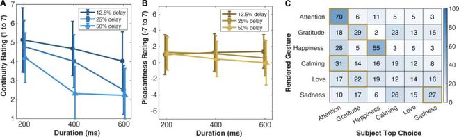 ScienceRobotics发表斯坦福大学打造Haptiknit套袖模拟真触觉(图6)