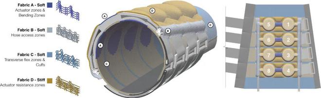 ScienceRobotics发表斯坦福大学打造Haptiknit套袖模拟真触觉(图3)