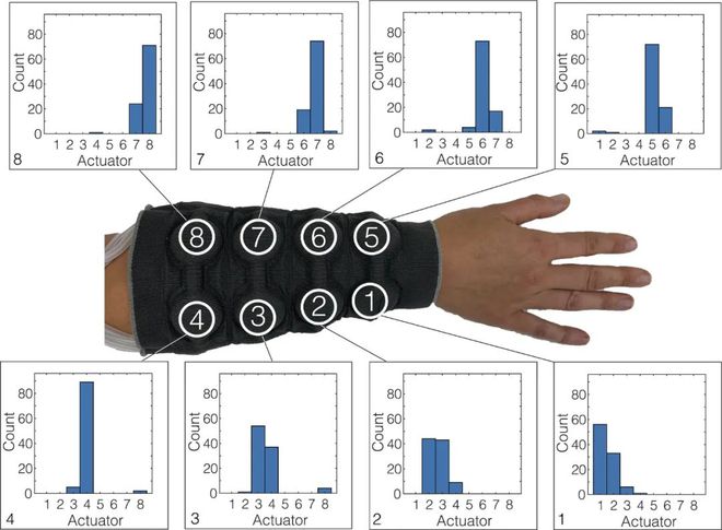 ScienceRobotics发表斯坦福大学打造Haptiknit套袖模拟真触觉(图5)