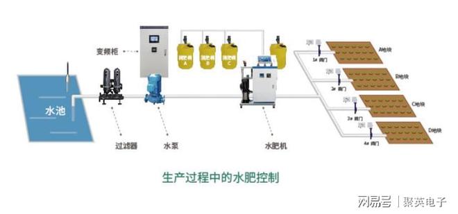 柑橘水肥一体化灌溉系统便捷管理果园(图2)