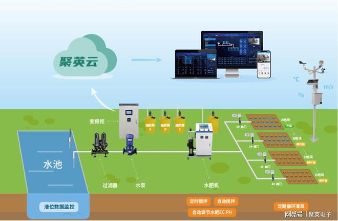 柑橘水肥一体化灌溉系统便捷管理果园(图3)