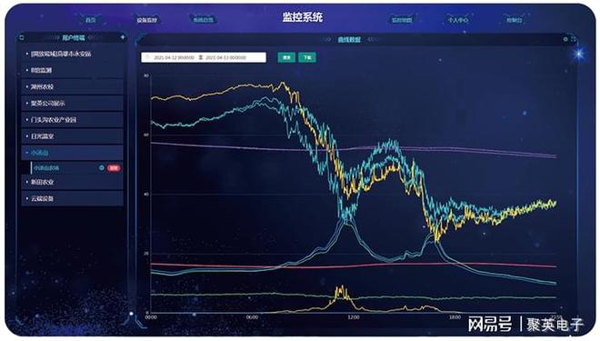 柑橘水肥一体化灌溉系统便捷管理果园(图7)