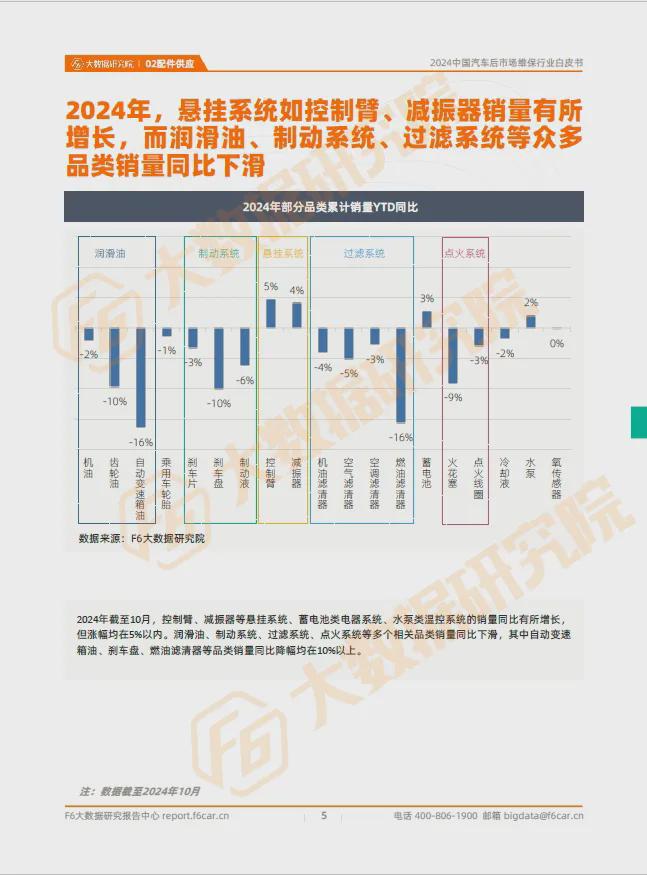 进厂台次连降7个月40万门店加速分化和洗牌2024维保行业白皮书(图1)