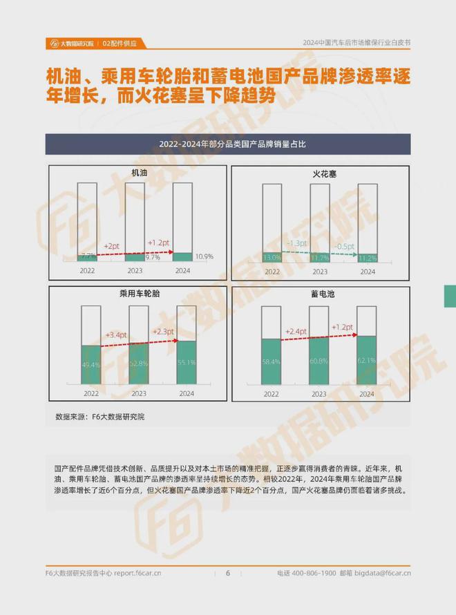 进厂台次连降7个月40万门店加速分化和洗牌2024维保行业白皮书(图3)