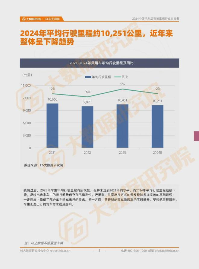 进厂台次连降7个月40万门店加速分化和洗牌2024维保行业白皮书(图7)