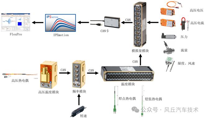 助力汽车研发风丘电动汽车热管理方案(图4)