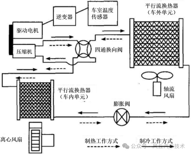 助力汽车研发风丘电动汽车热管理方案(图3)