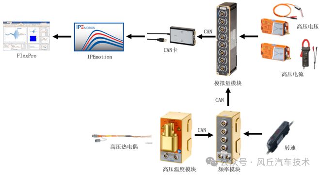 助力汽车研发风丘电动汽车热管理方案(图6)