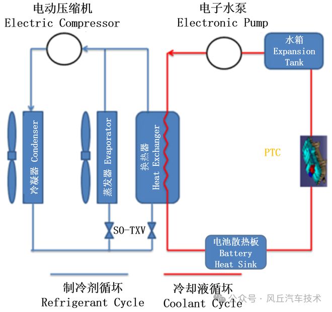 助力汽车研发风丘电动汽车热管理方案(图7)