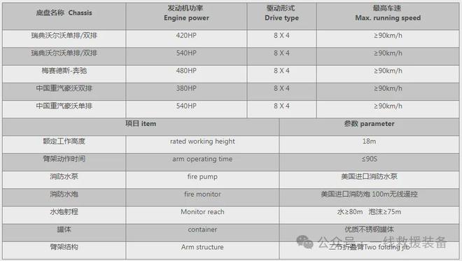 集高喷和破拆功能于一体大流量水泵理想的“高精尖”消防车！(图3)