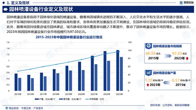 2024年中国园林喷灌设备行业市场全景调查及投资前景研究报告(图2)