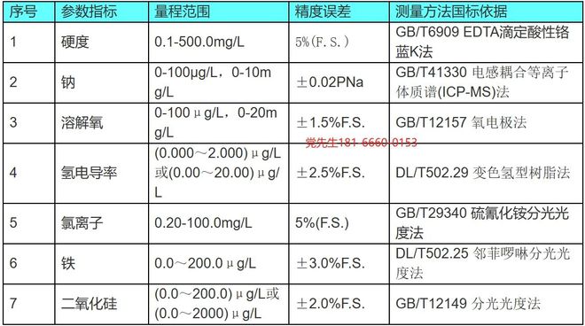 深度解析：空冷机组凝结水泵出口水质国家标准(图3)