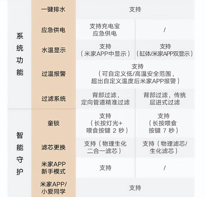 第一款成爆款后小米鱼缸又出第二款再小的桌面也放得下(图2)