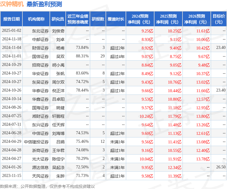 汉钟精机：2月14日接受机构调研华福证券、长安信托等多家机构参与(图1)