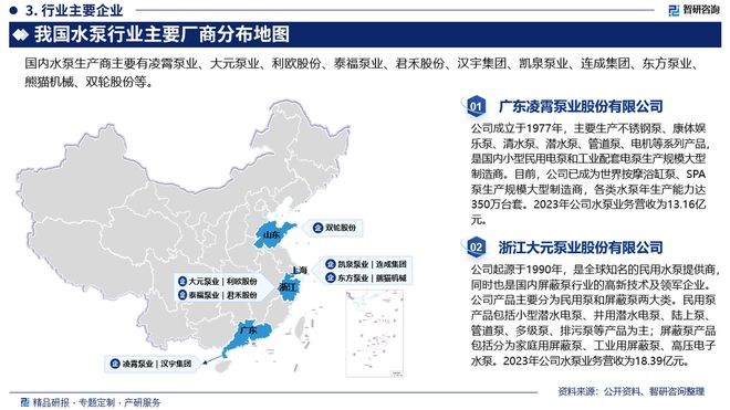 智研咨询：水泵行业产业链全景、市场运行格局及发展趋势研究报告(图4)