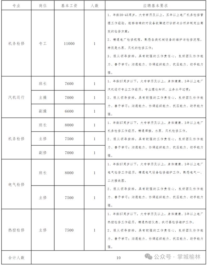 榆林及周边国企煤矿化工等招聘信息找工作就业推荐（20250207更新）(图2)